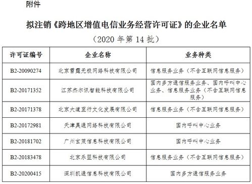 工信部擬注銷7家企業跨地區增值電信業務經營許可，基礎電信業務持續審慎監管