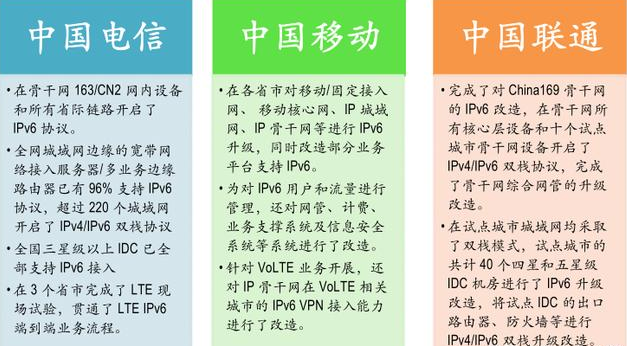 工信部與廣電總局聯合部署 三季度末前全面完成網絡基礎設施IPv6改造，推動基礎電信業務升級